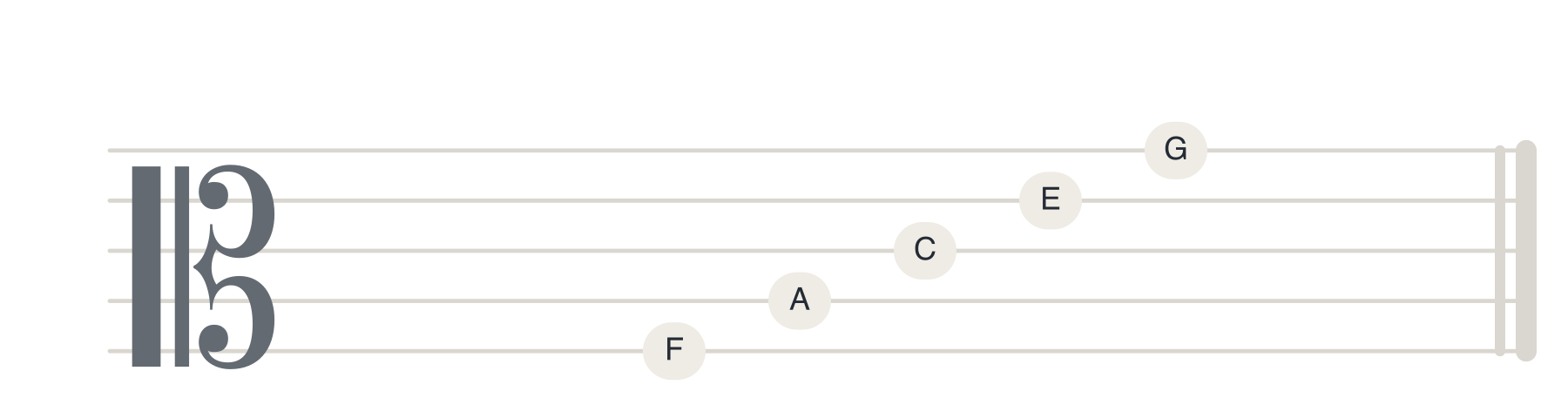 Alto clef showing notes on staff lines